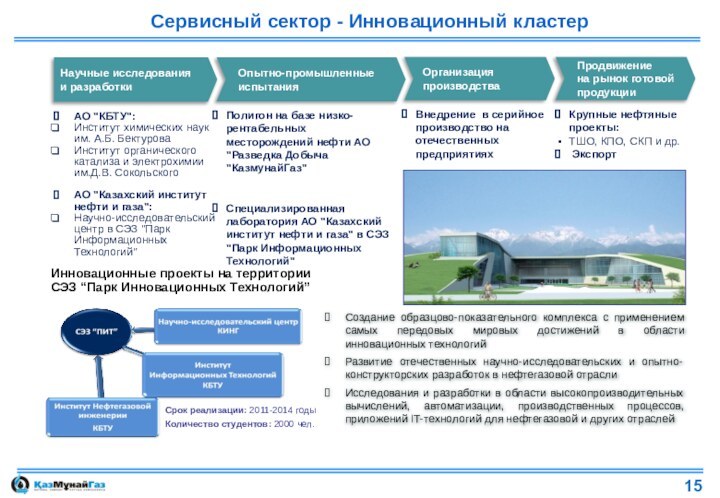 Сервисный сектор - Инновационный кластерСЗМСЗавод по ремонту малых судовЗавод буровых растворовПолигон Продвижение