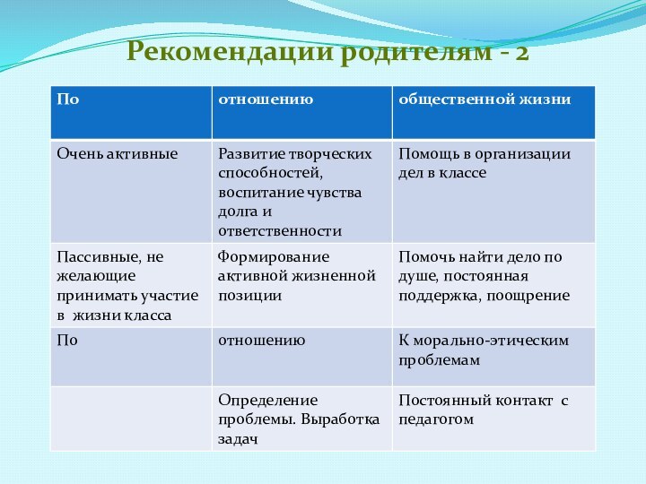 Рекомендации родителям - 2