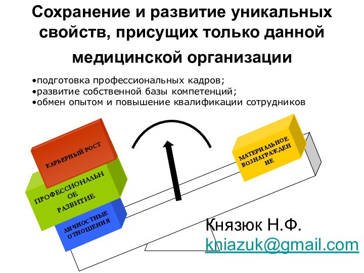 Сохранение и развитие уникальных свойств, присущих только данной медицинской организации ЛИЧНОСТНЫЕ ОТНОШЕНИЯПРОФЕССИОНАЛЬНОЕРАЗВИТИЕКАРЬЕРНЫЙ