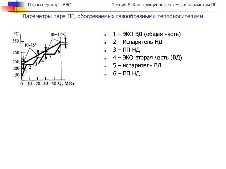 1 – ЭКО ВД (общая часть)2 – Испаритель НД3 – ПП НД4