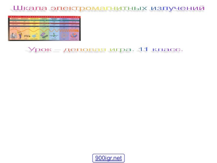 Шкала электромагнитных излучений Урок – деловая игра. 11 класс.