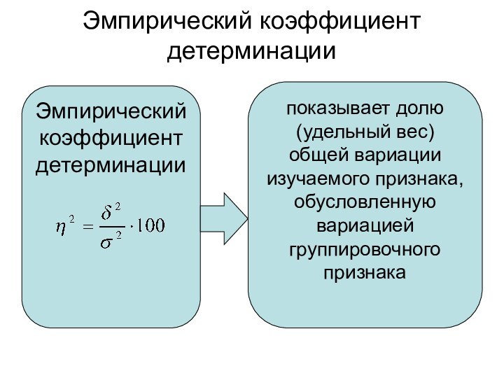 Эмпирический коэффициент детерминацииЭмпирический коэффициент детерминациипоказывает долю (удельный вес) общей вариации изучаемого признака, обусловленную вариацией группировочного признака