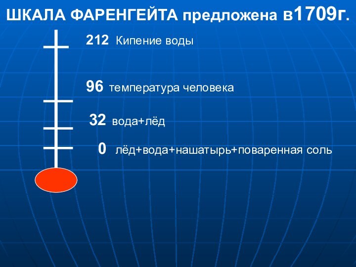 0 лёд+вода+нашатырь+поваренная соль32 вода+лёд96 температура человека212 Кипение водыШКАЛА ФАРЕНГЕЙТА предложена в1709г.