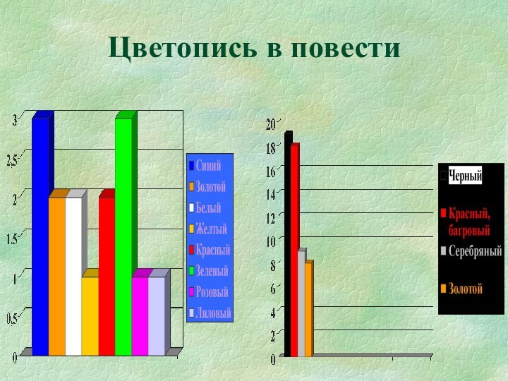 Цветопись в повести