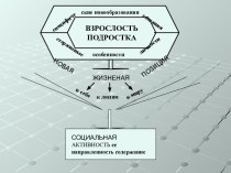 Взрослость подростка