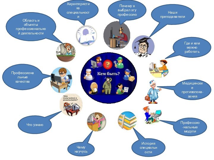 Область и объекты профессиональной деятельностиПрофессиональные качестваЧему научусьИстория специальностиПрофессио-нальные модулиМедицинские противопока-занияГде и кем