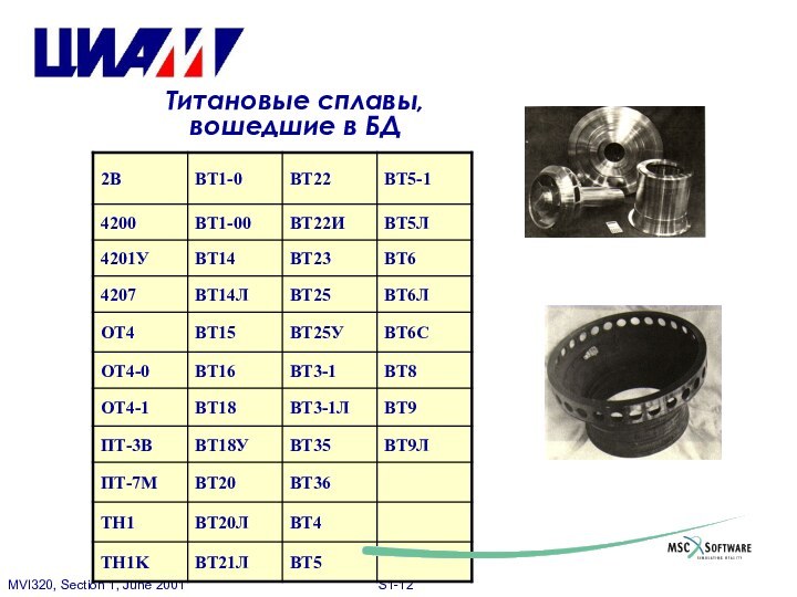 Титановые сплавы, вошедшие в БД