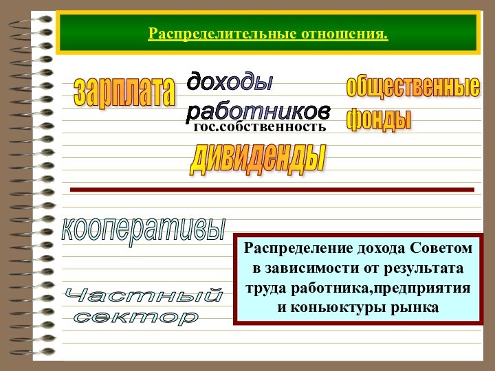 Распределительные отношения.зарплатадивидендыобщественные  фонды