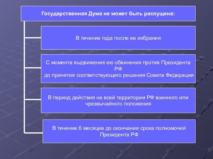 Государственная Дума не может быть распущена:В течение года после ее избранияС момента