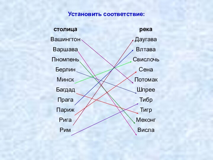 Установить соответствие:столицаВашингтонВаршаваПномпеньБерлинМинскБагдадПрагаПарижРигаРимрекаДаугаваВлтаваСвислочьСенаПотомакШпрееТибрТигрМеконгВисла