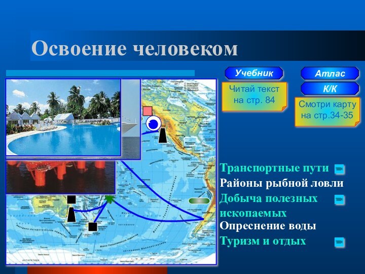 Освоение человекомТранспортные путиРайоны рыбной ловлиДобыча полезныхископаемыхОпреснение водыУчебник АтласК/К Читай текст на стр.