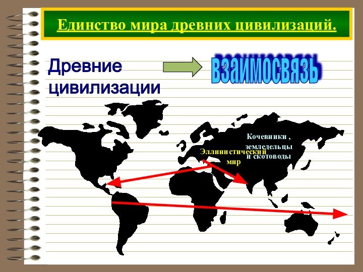 Единство мира древних цивилизаций.Древние  цивилизациивзаимосвязьЭллинистическиймирКочевники ,земледельцыи скотоводы