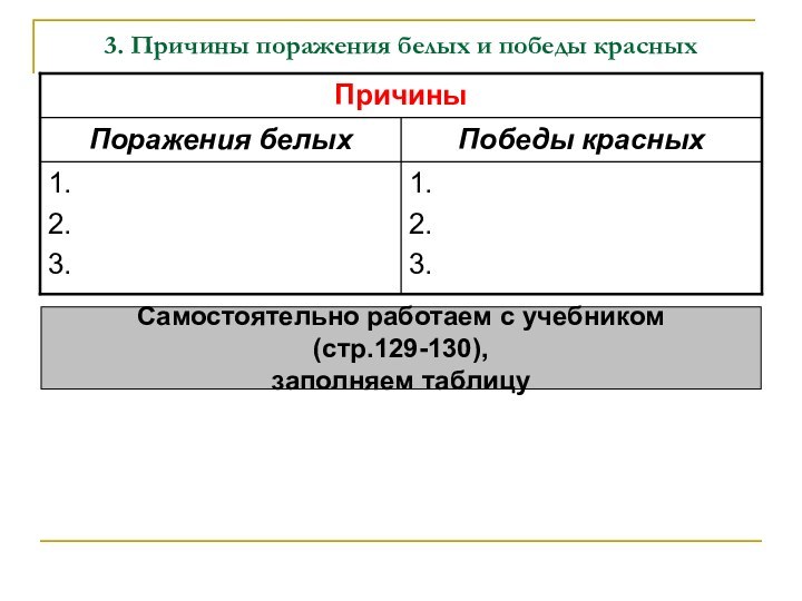 3. Причины поражения белых и победы красныхСамостоятельно работаем с учебником (стр.129-130),заполняем таблицу