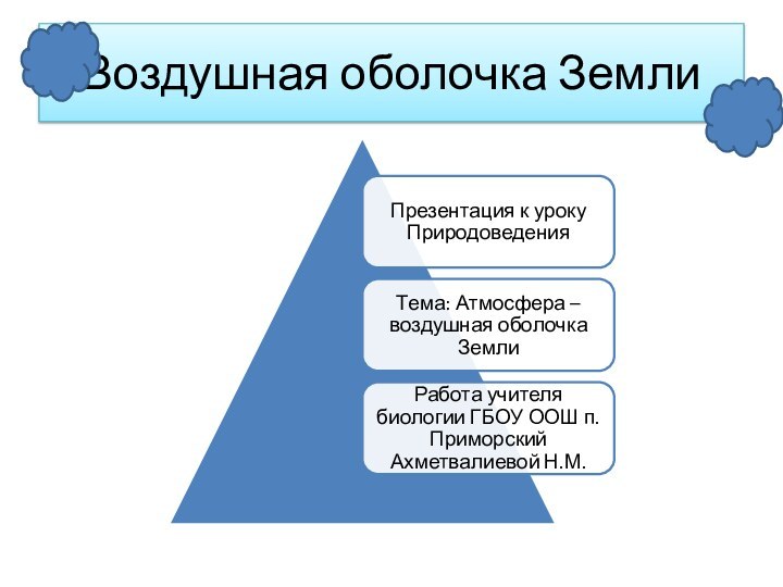 Воздушная оболочка Земли