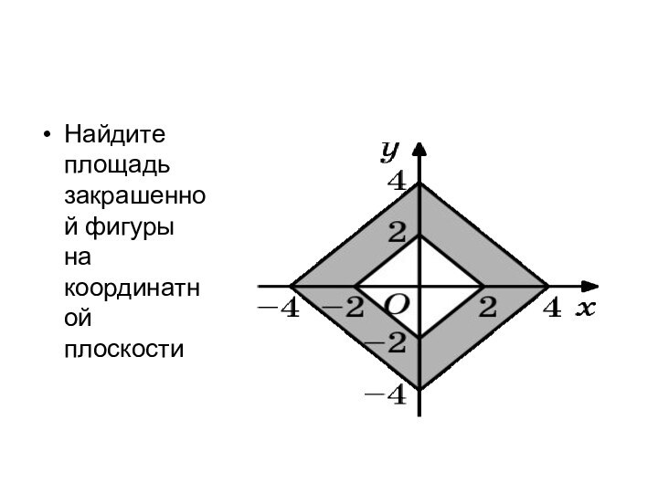 Найдите площадь закрашенной фигуры на координатной плоскости