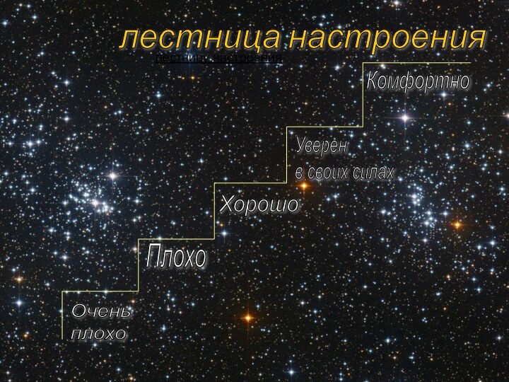 КомфортноУверен  в своих силахХорошоПлохоОчень  плохолестницу настроения лестница настроения