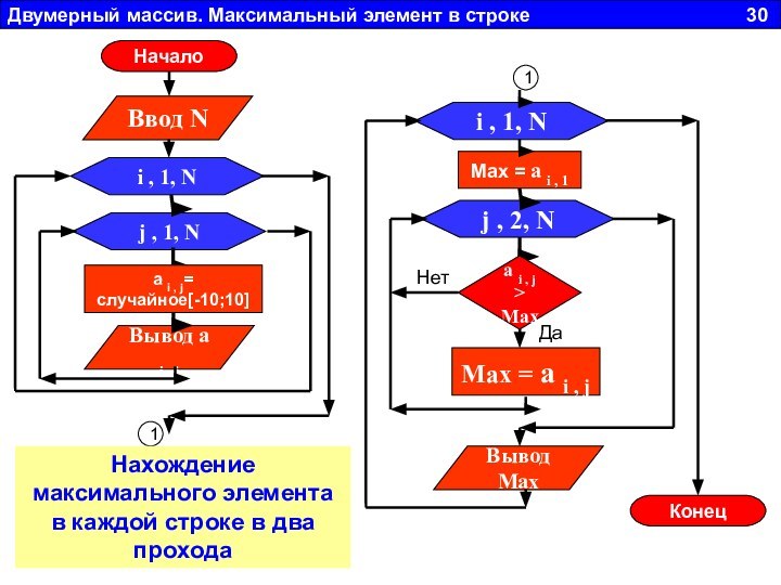 Двумерный массив. Максимальный элемент в строке