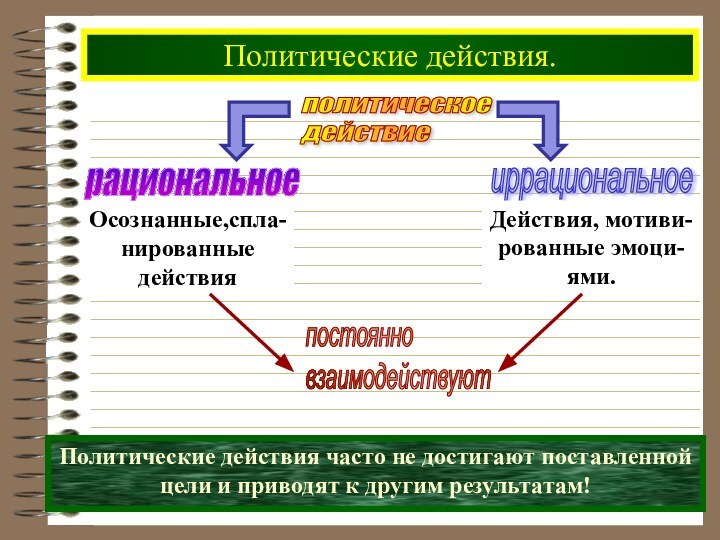 Политические действия. политическое  действиеПолитические действия часто не достигают поставленнойцели и приводят к другим результатам!