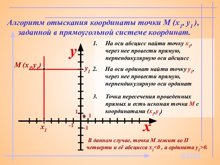 Алгоритм отыскания координаты точки М (x1, y1 ), заданной в прямоугольной системе