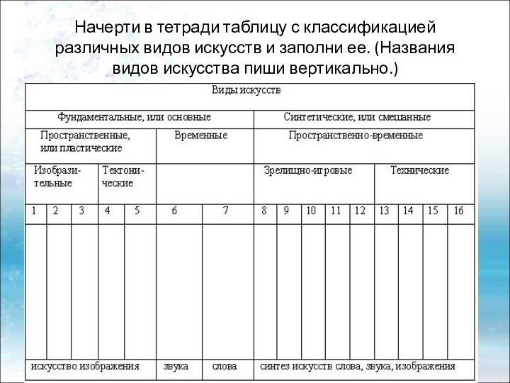 Начерти в тетради таблицу с классификацией различных видов искусств и заполни ее.