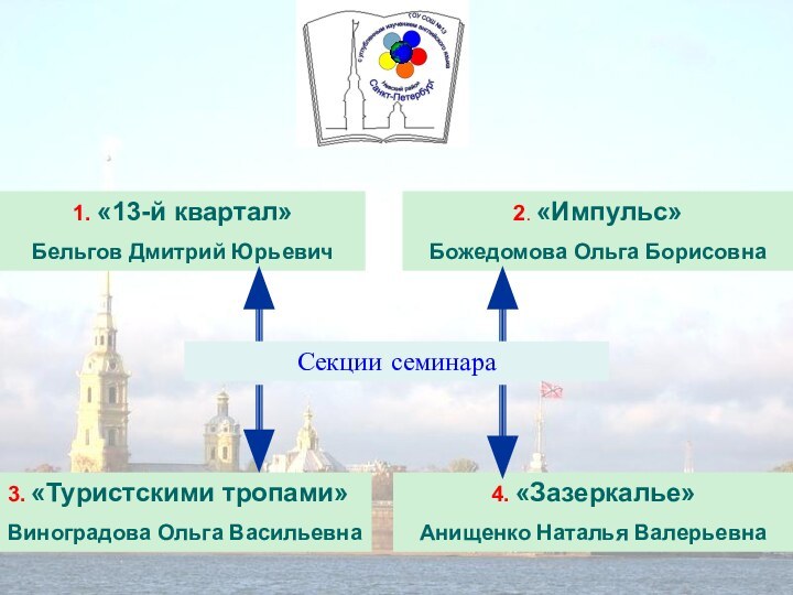 Секции семинара1. «13-й квартал»Бельгов Дмитрий Юрьевич2. «Импульс»Божедомова Ольга Борисовна3. «Туристскими тропами»Виноградова Ольга Васильевна4. «Зазеркалье»Анищенко Наталья Валерьевна