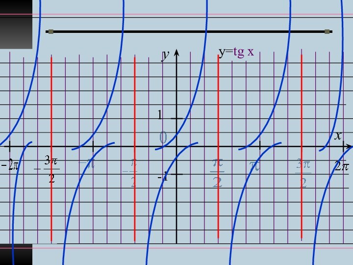 yx1-1у=tg x