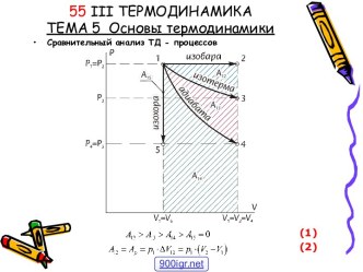 Основы термодинамики