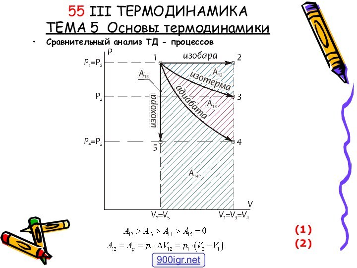 55 III ТЕРМОДИНАМИКА ТЕМА 5 Основы термодинамикиСравнительный анализ ТД - процессов(1)(2)