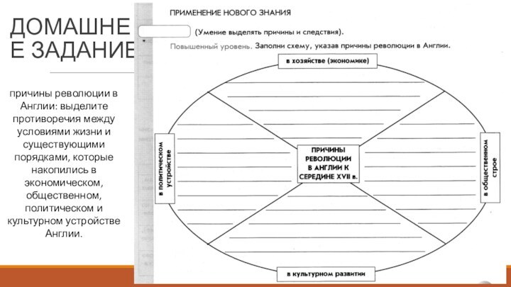 ДОМАШНЕЕ ЗАДАНИЕпричины революции в Англии: выделите противоречия между условиями жизни и существующими