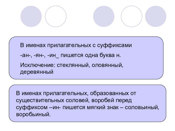 В именах прилагательных с суффиксами-ан-, -ян-, -ин_ пишется одна буква н.Исключение: стеклянный,