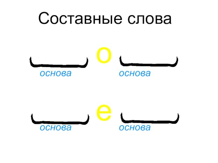 Составные словаоснова  				основаооснова  				основае