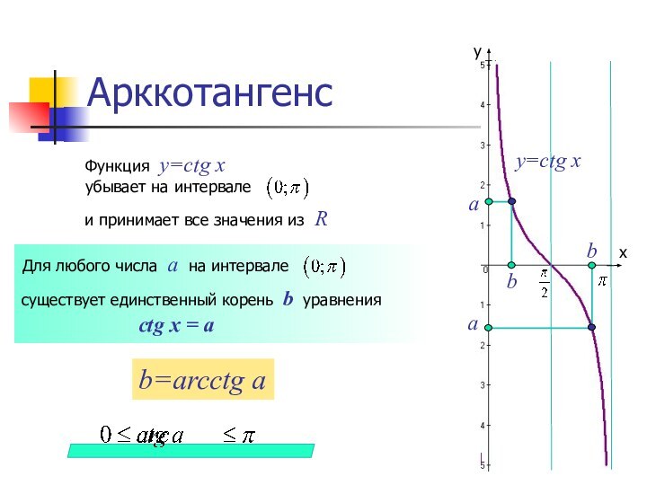 Арккотангенсаbаbxyy=ctg xФункция y=ctg x убывает на интервале Для любого числа а на