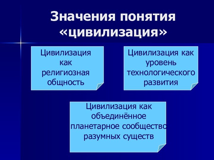 Значения понятия «цивилизация»Цивилизация как религиозная общностьЦивилизация как уровень технологического развитияЦивилизация как объединённое планетарное сообщество разумных существ