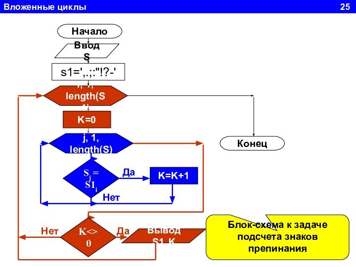 Вложенные циклы