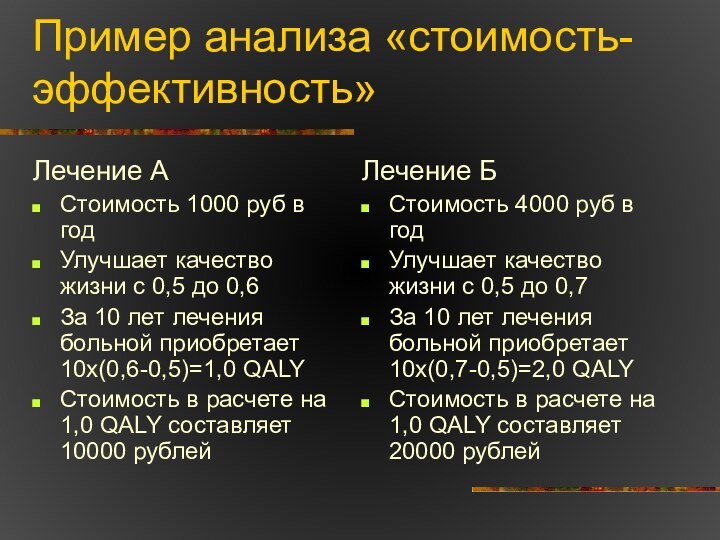 Пример анализа «стоимость-эффективность»Лечение АСтоимость 1000 руб в годУлучшает качество жизни с 0,5