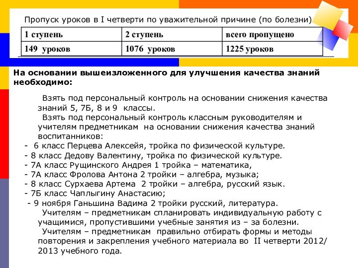 Пропуск уроков в I четверти по уважительной причине (по болезни)На основании вышеизложенного