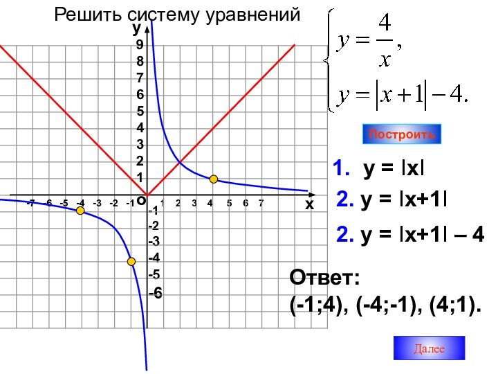 -1-2-3-4-5-61  2  3  4   5  6