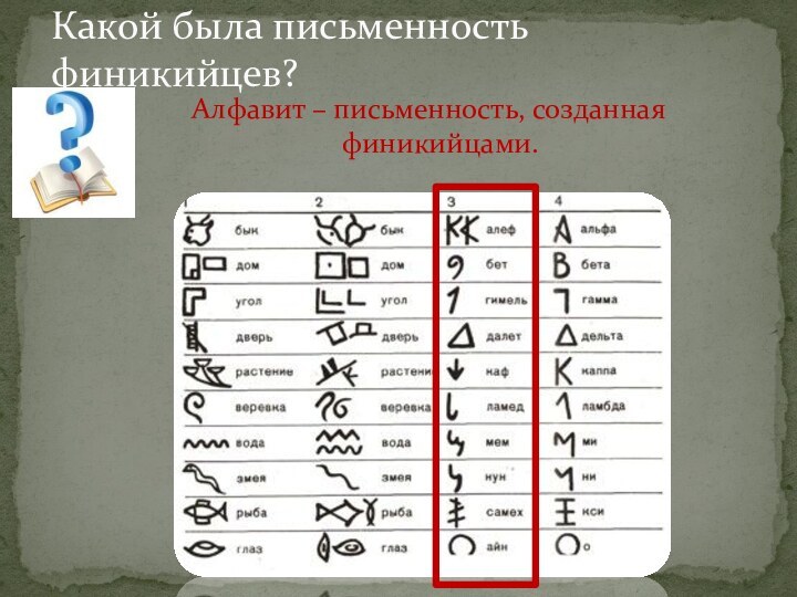 Алфавит – письменность, созданная финикийцами.Какой была письменность финикийцев?