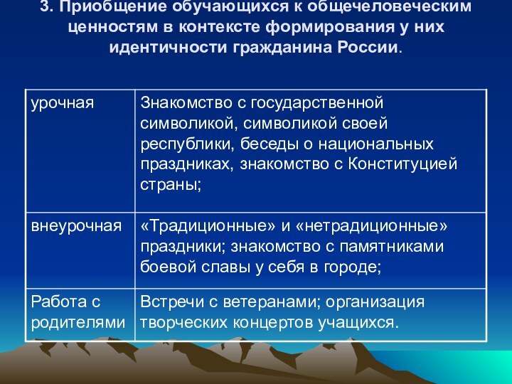 3. Приобщение обучающихся к общечеловеческим ценностям в контексте формирования у них идентичности гражданина России.