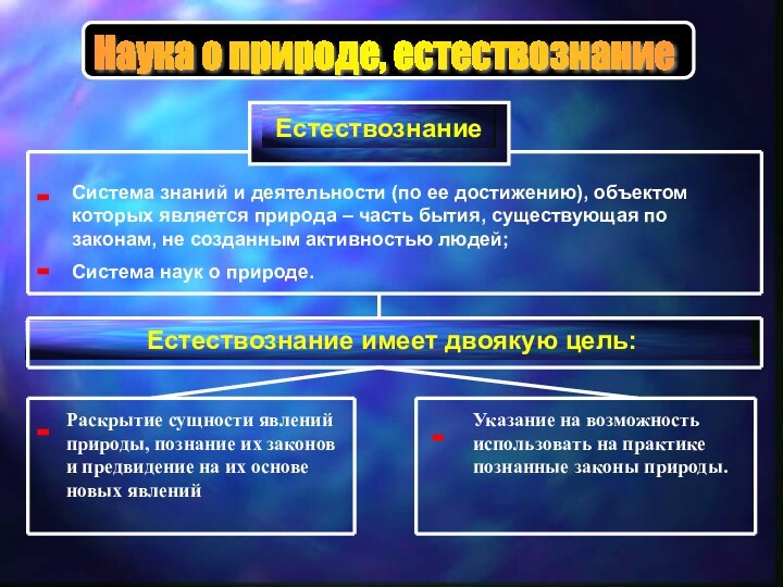 ЕстествознаниеЕстествознаниеСистема знаний и деятельности (по ее достижению), объектом которых является природа –