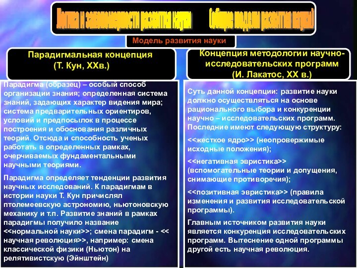 Модель развития науки    Парадигмальная концепция