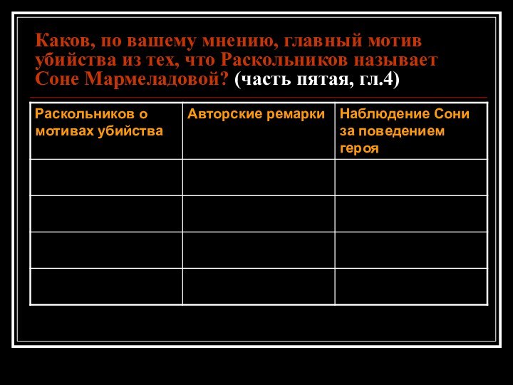 Каков, по вашему мнению, главный мотив убийства из тех, что Раскольников называет