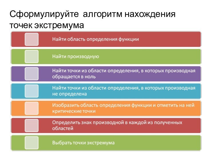 Сформулируйте алгоритм нахождения точек экстремума