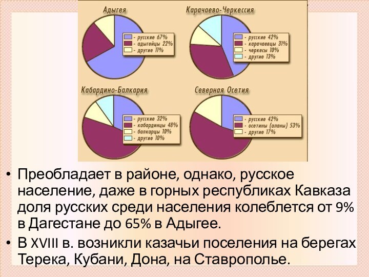 Преобладает в районе, однако, русское население, даже в горных республиках Кавказа доля