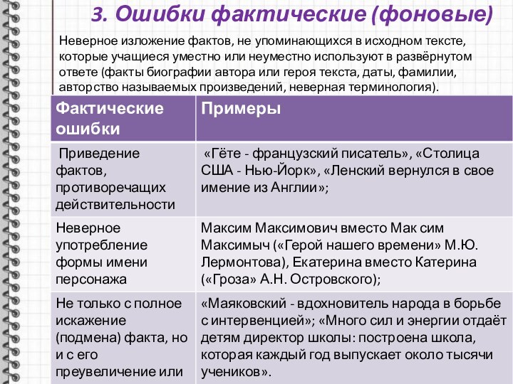 3. Ошибки фактические (фоновые)Неверное изложение фактов, не упоминающихся в исходном