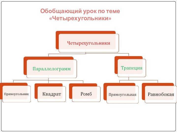 Обобщающий урок по теме «Четырехугольники»