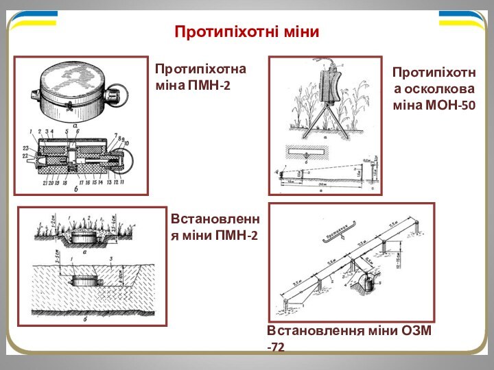 Протипіхотна осколкова міна МОН-50Протипіхотні міниПротипіхотна міна ПМН-2Встановлення міни ПМН-2Встановлення міни ОЗМ -72