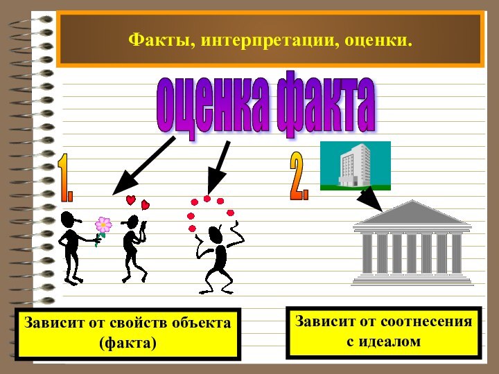 Факты, интерпретации, оценки.оценка факта