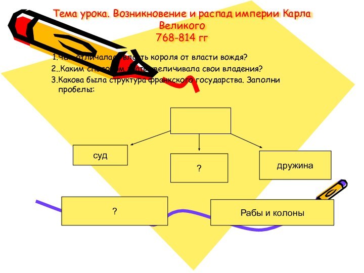 Тема урока. Возникновение и распад империи Карла Великого 768-814 ггЧем отличалась власть