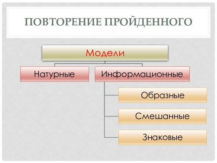 Повторение пройденного